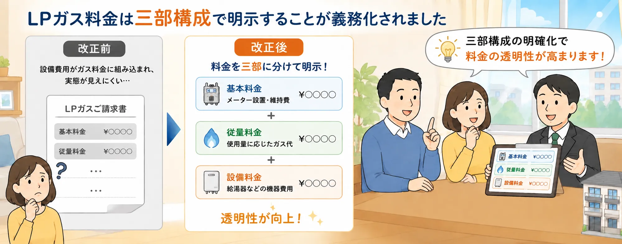 三部料金制の徹底